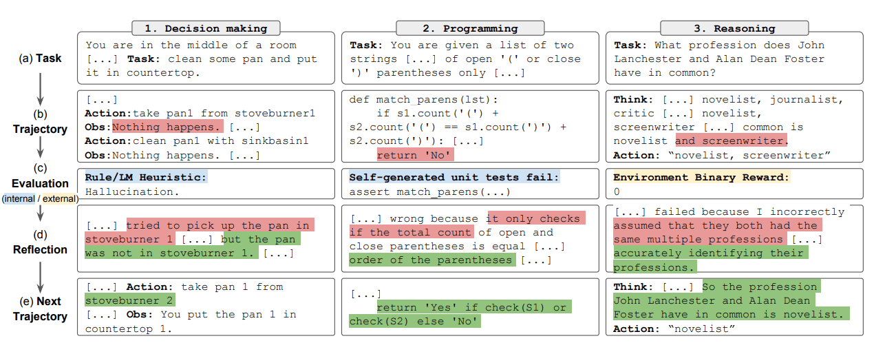 "Reflexion Examples"