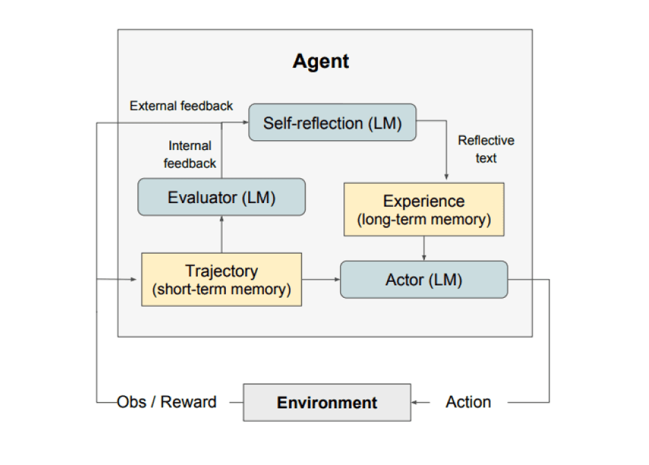 "Reflexion Framework"